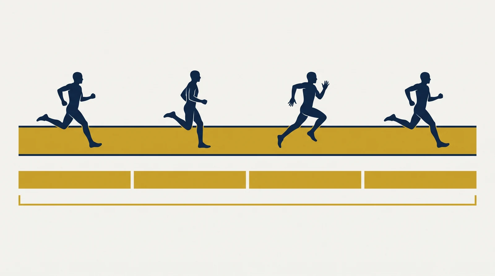 Four running figures above four equal-width bars, showing an even pace across the four half-mile segments of a 2-mile run.